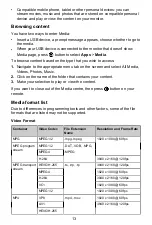 Предварительный просмотр 14 страницы Gigabyte S55U User Manual