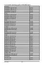 Preview for 136 page of Gigabyte TO22-Z61 User Manual