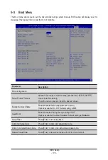 Preview for 106 page of Gigabyte W771-Z00 User Manual