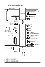 Preview for 6 page of Gigabyte Z790 AORUS Elite AX User Manual