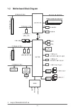 Preview for 5 page of Gigabyte Z790M AORUS ELITE User Manual