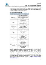 Preview for 6 page of GigaDevice Semiconductor AN055 Application Note