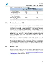 Preview for 7 page of GigaDevice Semiconductor AN055 Application Note