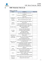 Preview for 15 page of GigaDevice Semiconductor AN055 Application Note