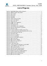 Preview for 4 page of GigaDevice Semiconductor GD32 Series User Manual