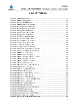 Preview for 5 page of GigaDevice Semiconductor GD32 Series User Manual