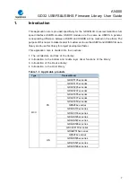 Preview for 7 page of GigaDevice Semiconductor GD32 Series User Manual