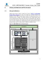 Preview for 8 page of GigaDevice Semiconductor GD32 Series User Manual