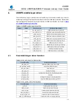 Preview for 13 page of GigaDevice Semiconductor GD32 Series User Manual