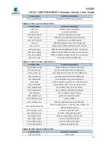 Preview for 14 page of GigaDevice Semiconductor GD32 Series User Manual