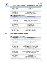 Preview for 15 page of GigaDevice Semiconductor GD32 Series User Manual