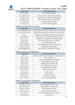 Preview for 16 page of GigaDevice Semiconductor GD32 Series User Manual