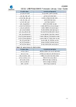 Preview for 17 page of GigaDevice Semiconductor GD32 Series User Manual