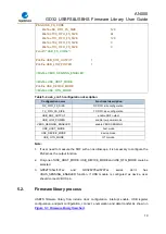 Preview for 19 page of GigaDevice Semiconductor GD32 Series User Manual