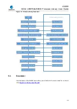 Preview for 20 page of GigaDevice Semiconductor GD32 Series User Manual