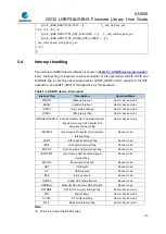 Preview for 22 page of GigaDevice Semiconductor GD32 Series User Manual