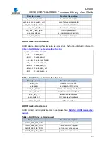 Preview for 30 page of GigaDevice Semiconductor GD32 Series User Manual