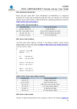 Preview for 34 page of GigaDevice Semiconductor GD32 Series User Manual