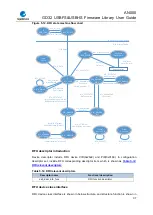 Preview for 37 page of GigaDevice Semiconductor GD32 Series User Manual