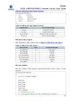 Preview for 38 page of GigaDevice Semiconductor GD32 Series User Manual