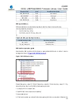 Preview for 46 page of GigaDevice Semiconductor GD32 Series User Manual