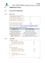 Preview for 49 page of GigaDevice Semiconductor GD32 Series User Manual