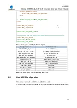 Preview for 50 page of GigaDevice Semiconductor GD32 Series User Manual