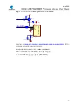 Preview for 51 page of GigaDevice Semiconductor GD32 Series User Manual