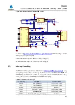 Preview for 52 page of GigaDevice Semiconductor GD32 Series User Manual