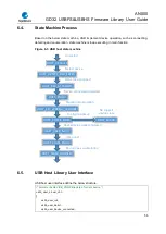 Preview for 56 page of GigaDevice Semiconductor GD32 Series User Manual