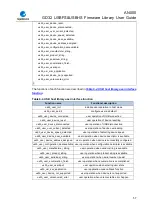 Preview for 57 page of GigaDevice Semiconductor GD32 Series User Manual