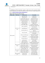 Preview for 59 page of GigaDevice Semiconductor GD32 Series User Manual