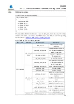 Preview for 60 page of GigaDevice Semiconductor GD32 Series User Manual