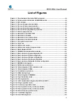 Предварительный просмотр 16 страницы GigaDevice Semiconductor GD32A50 Series User Manual