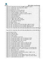 Предварительный просмотр 19 страницы GigaDevice Semiconductor GD32A50 Series User Manual