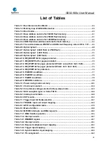 Предварительный просмотр 22 страницы GigaDevice Semiconductor GD32A50 Series User Manual