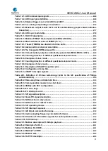 Предварительный просмотр 23 страницы GigaDevice Semiconductor GD32A50 Series User Manual