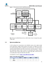 Предварительный просмотр 26 страницы GigaDevice Semiconductor GD32A50 Series User Manual