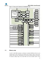 Предварительный просмотр 28 страницы GigaDevice Semiconductor GD32A50 Series User Manual