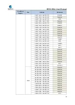 Предварительный просмотр 30 страницы GigaDevice Semiconductor GD32A50 Series User Manual