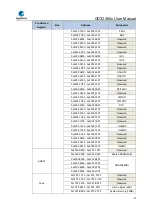 Предварительный просмотр 31 страницы GigaDevice Semiconductor GD32A50 Series User Manual