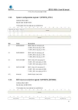 Предварительный просмотр 37 страницы GigaDevice Semiconductor GD32A50 Series User Manual