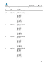 Предварительный просмотр 38 страницы GigaDevice Semiconductor GD32A50 Series User Manual