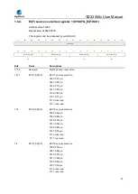 Предварительный просмотр 39 страницы GigaDevice Semiconductor GD32A50 Series User Manual