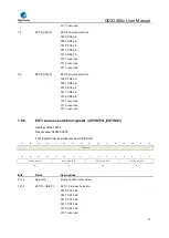 Предварительный просмотр 41 страницы GigaDevice Semiconductor GD32A50 Series User Manual