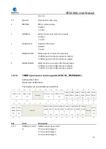 Предварительный просмотр 45 страницы GigaDevice Semiconductor GD32A50 Series User Manual