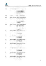 Предварительный просмотр 46 страницы GigaDevice Semiconductor GD32A50 Series User Manual