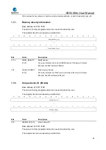 Предварительный просмотр 48 страницы GigaDevice Semiconductor GD32A50 Series User Manual