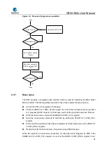 Предварительный просмотр 58 страницы GigaDevice Semiconductor GD32A50 Series User Manual