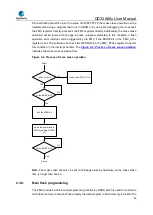 Предварительный просмотр 59 страницы GigaDevice Semiconductor GD32A50 Series User Manual